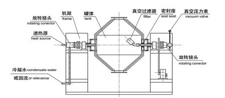 雙錐回轉真空干燥機結構示意圖