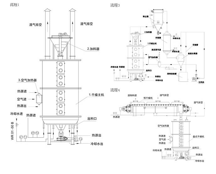 盤式干燥機結構圖