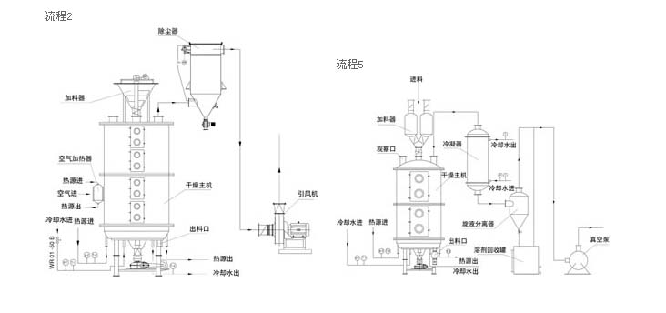 盤式干燥機結構圖