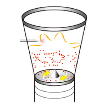 LBF旋流流化床制粒包衣干燥機