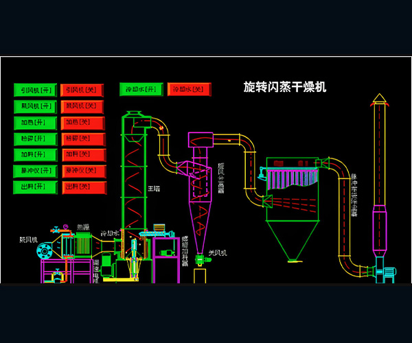 磷酸氫鈣閃蒸干燥機